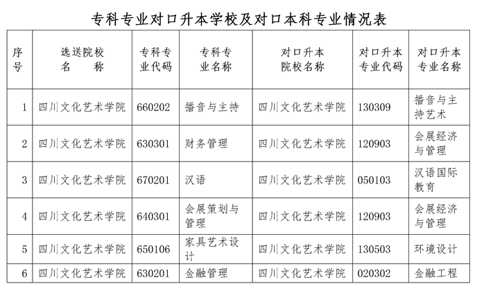 2022年專升本四川文化藝術(shù)學(xué)院考情分析