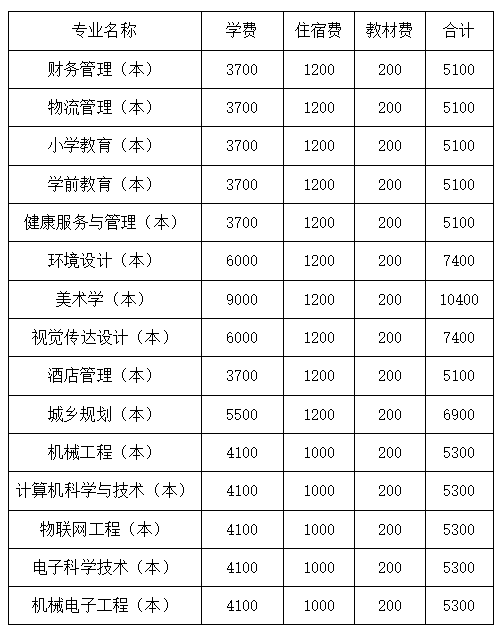 四川文理學(xué)院2022年專升本學(xué)費(fèi)收費(fèi)標(biāo)準(zhǔn)是多少？