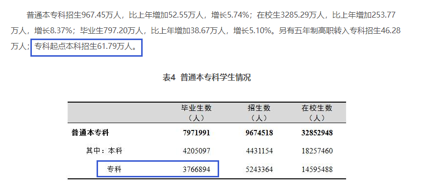 四川專升本擴(kuò)招分析？