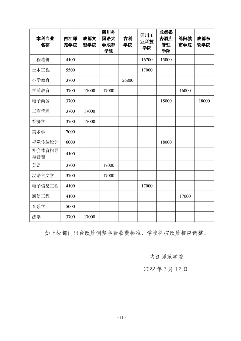 2022年內(nèi)江師范學(xué)院專升本招生簡章(圖11)