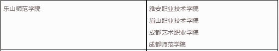 四川專升本樂山師范學院選送學校有哪些