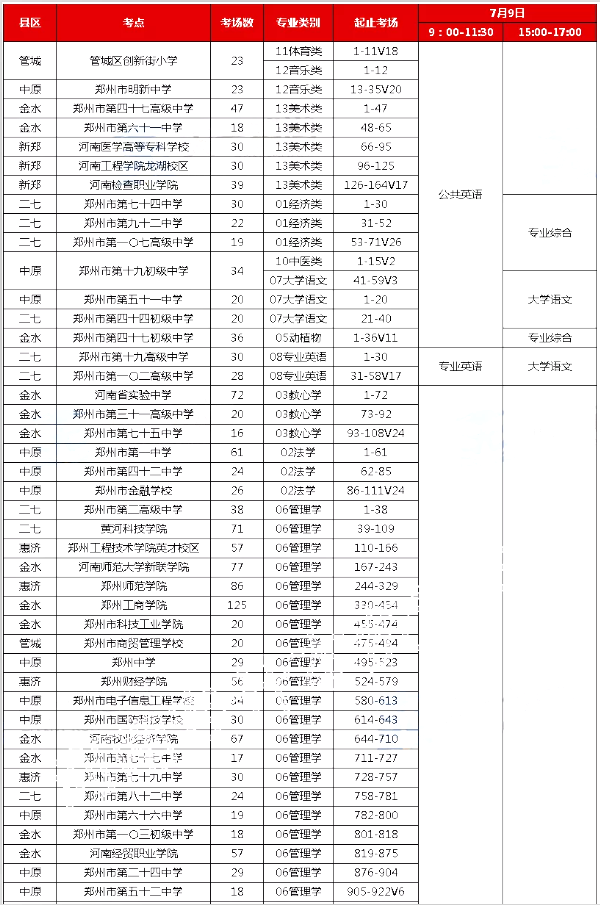 專升本考場安排