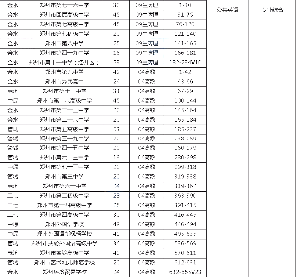 專升本考場安排