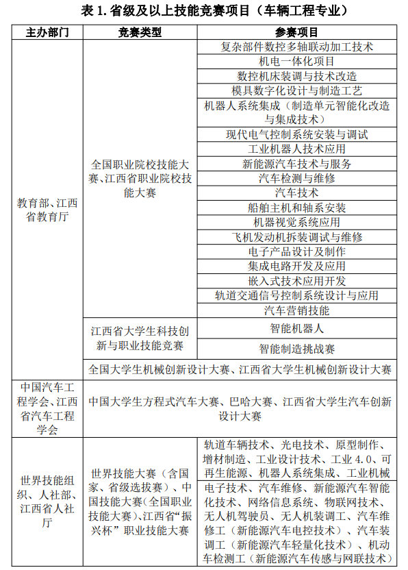 2022年江西專升本交通強省班報考條件