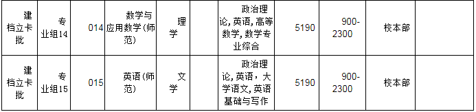 韶關學院2022年普通專升本辦學地點