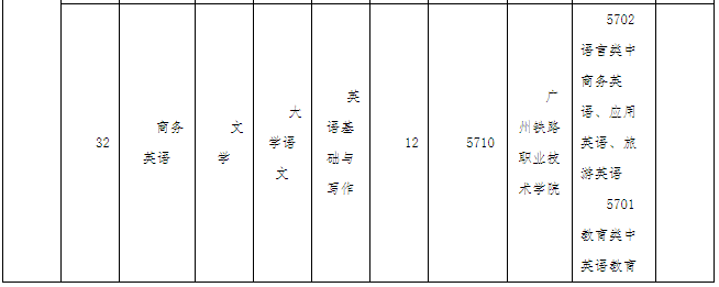 廣東技術師范大學2022年專升本辦學地點