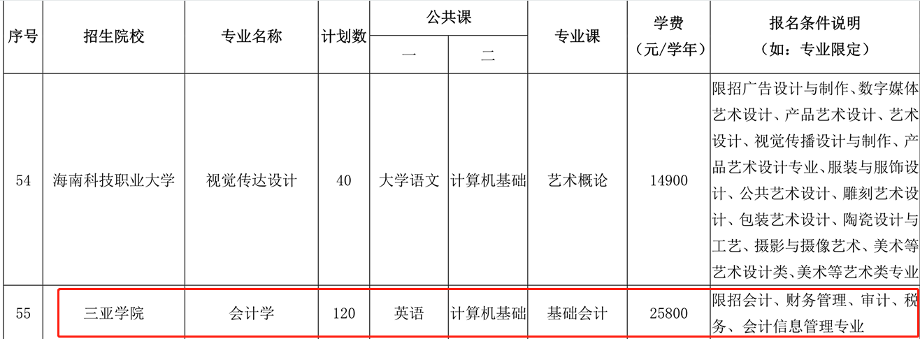 海南會(huì)計(jì)專業(yè)專升本要考哪些科目