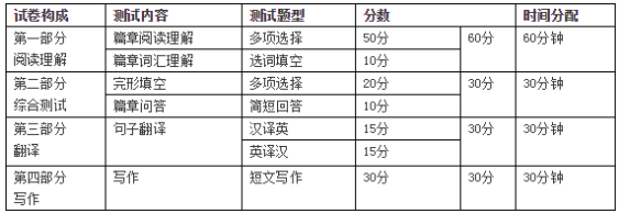 浙江省美術(shù)專升本考試內(nèi)容