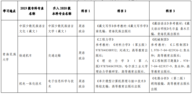 青海民族大學(xué)專(zhuān)升本考試科目