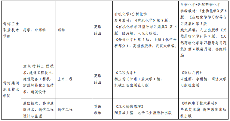 青海民族大學(xué)專升本考試科目