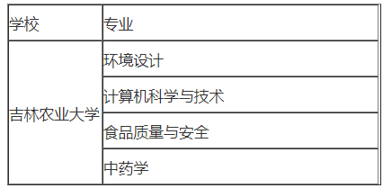 吉林農(nóng)業(yè)大學(xué)專升本在哪個(gè)校區(qū)