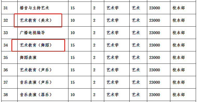 河北專升本藝術(shù)教育可以報考哪些學(xué)校