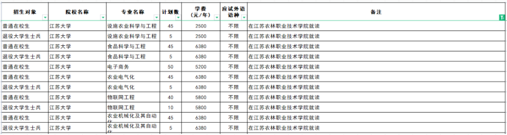 江蘇專轉本聯(lián)合培養(yǎng)可以報考哪些學校