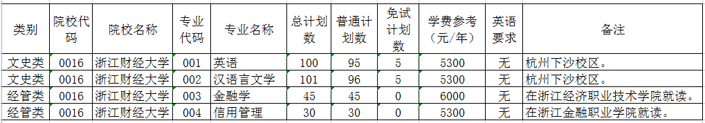 浙江財(cái)經(jīng)大學(xué)專升本在哪個(gè)校區(qū)