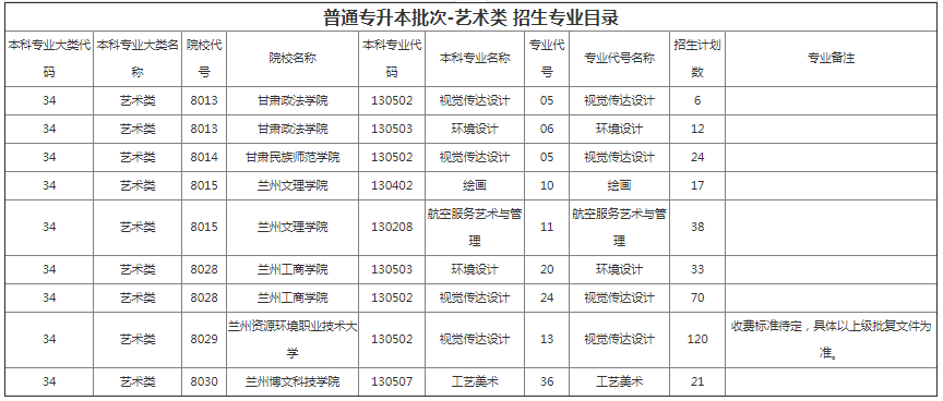 甘肅專升本院校招生計劃及專業(yè)