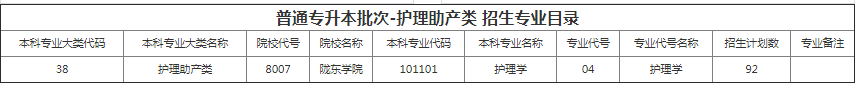 甘肅專升本院校招生計劃及專業(yè)