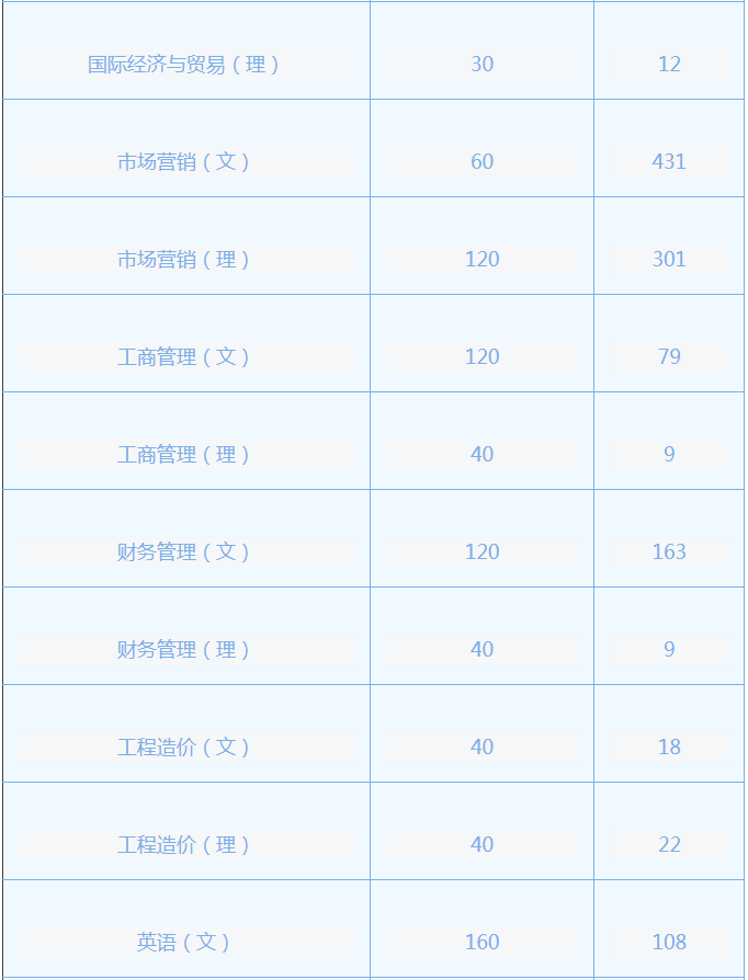 專升本報名人數(shù) 專升本報名人數(shù)