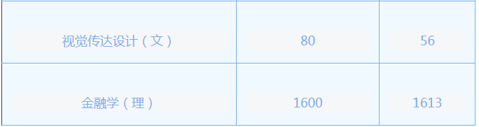 專升本報名人數(shù) 專升本報名人數(shù)