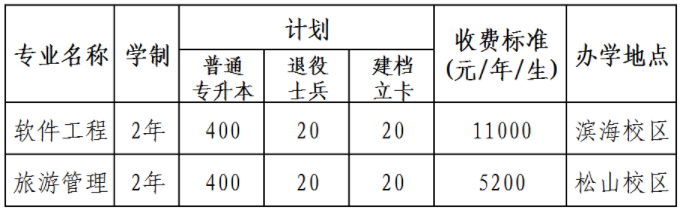 2022年渤海大學(xué)專(zhuān)升本招生計(jì)劃