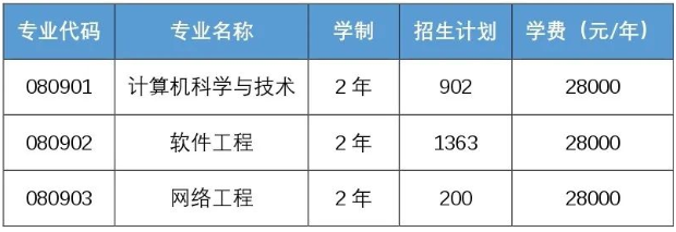 2022年大連東軟信息學(xué)院專升本招生計劃