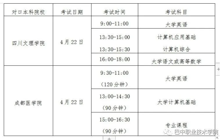 2022年巴中職業(yè)技術(shù)學(xué)院對(duì)口專升本考試科目