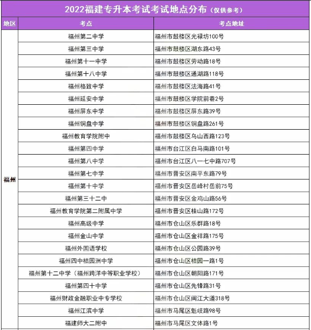 2022年福建專升本福州考點分布