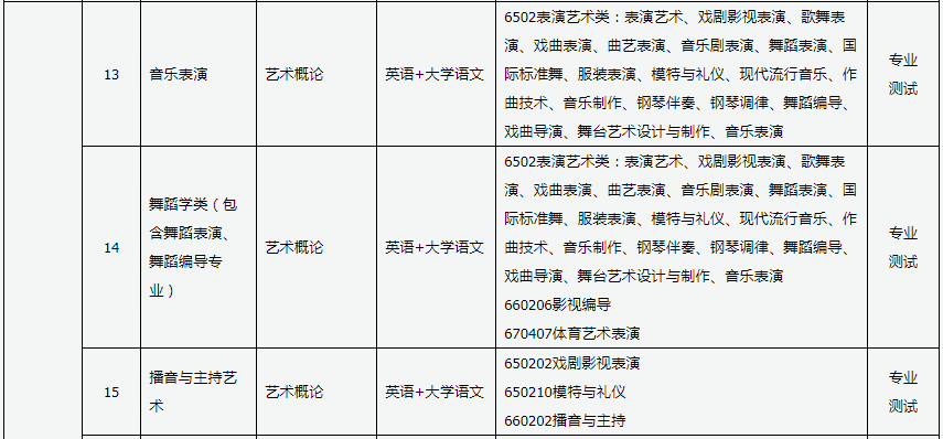 山西書法專升本屬于什么類別 山西書法專升本屬于什么類別