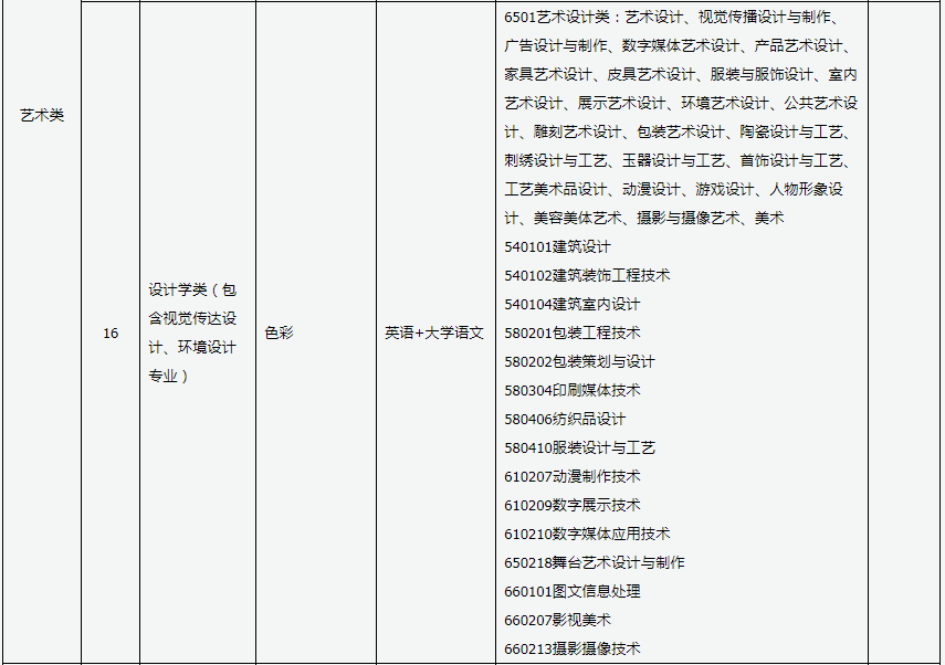 山西書法專升本屬于什么類別 山西書法專升本屬于什么類別