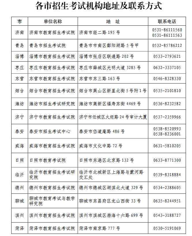 山東專升本成績復(fù)核流程