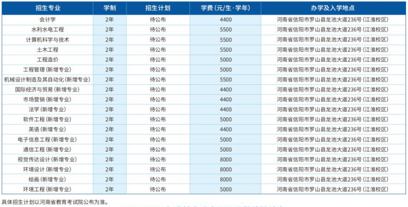 華北水利水電專升本招生計劃