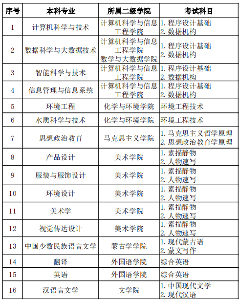 2022年呼和浩特民族學(xué)院專升本專業(yè)課考試科目對(duì)照表