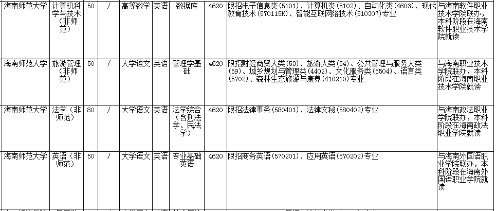 海南師范大學專升本考試科目