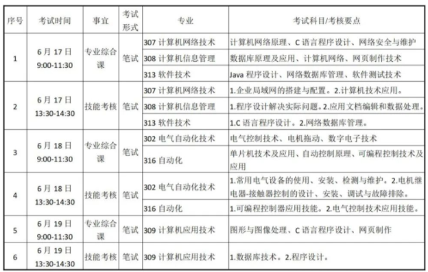 2022年渤海大學專升本旅游管理專業(yè)課考試內(nèi)容