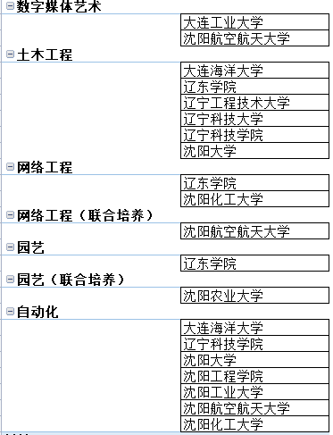 2022年遼寧專(zhuān)升本學(xué)校專(zhuān)業(yè)一覽表