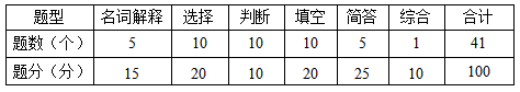 機械制造基礎(chǔ)考試題型