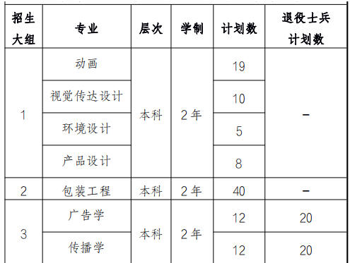 上海理工大學(xué)專(zhuān)升本招生專(zhuān)業(yè)2022