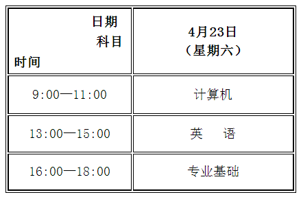 甘肅專升本考試時(shí)間