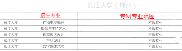 長(zhǎng)江大學(xué)專升本可以跨專業(yè)嗎