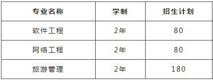 遼寧財貿(mào)學(xué)院2022年專升本招生專業(yè)