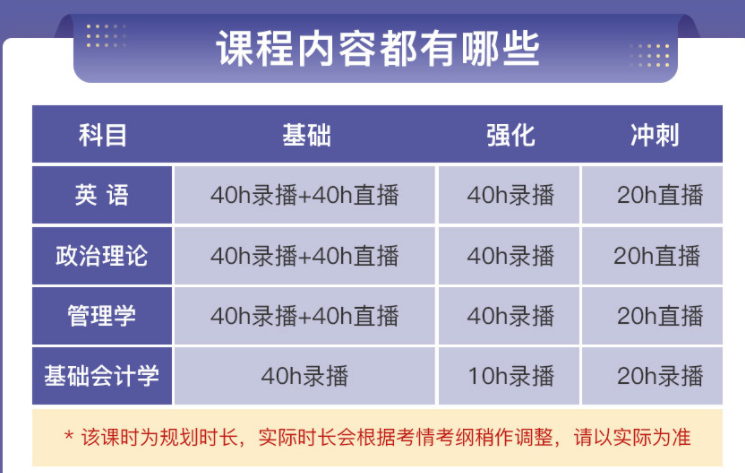 廣東專升本培訓(xùn)班費用一般多少錢