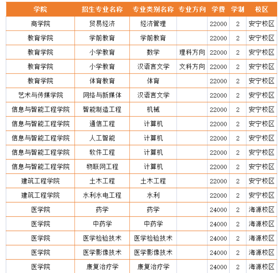 2023年云南經(jīng)濟(jì)管理學(xué)院專(zhuān)升本各專(zhuān)業(yè)及就讀校區(qū)