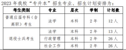 華東政法大學(xué)2023年專升本招生計劃