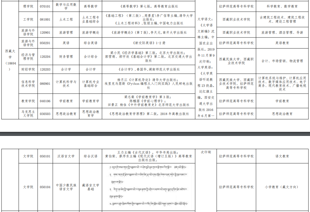 西藏大學(xué)專(zhuān)升本專(zhuān)業(yè)