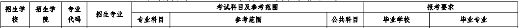 西藏大學(xué)專升本招生計劃