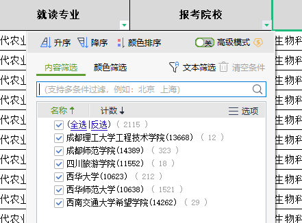 南充職業(yè)技術學院2023年跨校報考人數