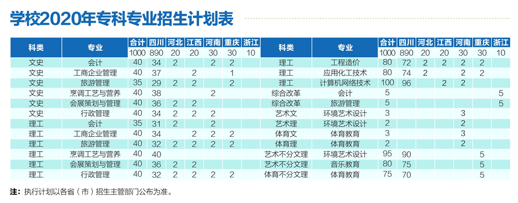 四川輕化工大學(xué)應(yīng)用技術(shù)學(xué)院2020年?？茖I(yè)招生計(jì)劃