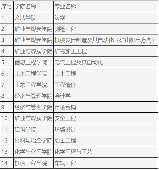 內(nèi)蒙古科技大學(xué)2023年專升本招生專業(yè)