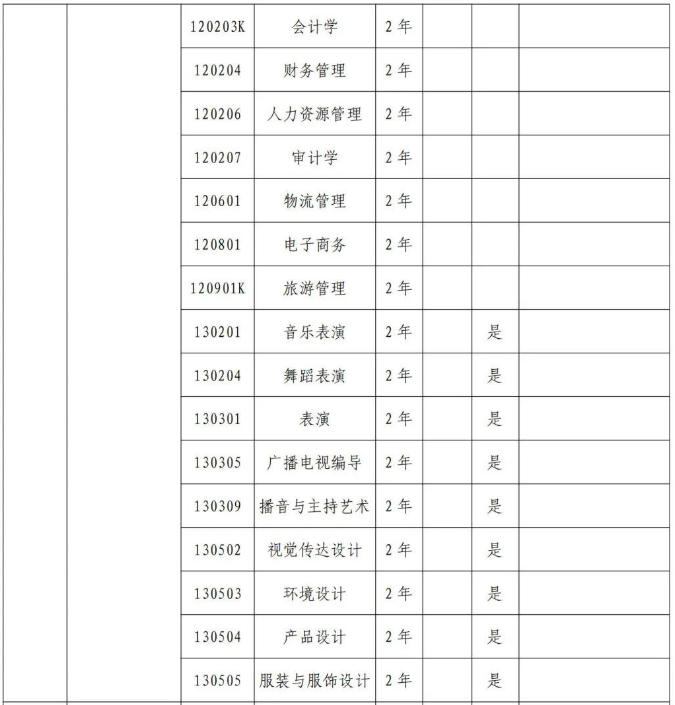 鄭州工商學(xué)院專(zhuān)升本招生專(zhuān)業(yè)