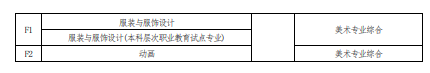 2022 年河南省普通高校?？茟?yīng)屆畢業(yè)生進入本科階段學習報考專業(yè)與考試科目對照表