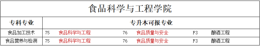 專升本可報考本科專業(yè)